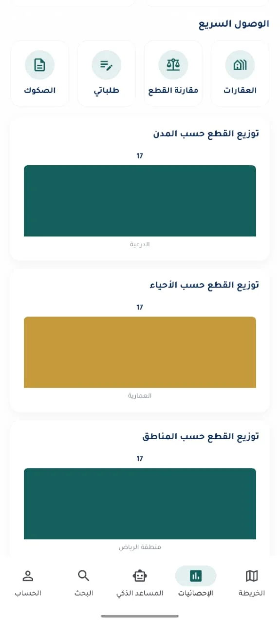 رسوم توزيع القطع حسب المدن والأحياء والمناطق مع أزرار الوصول السريع